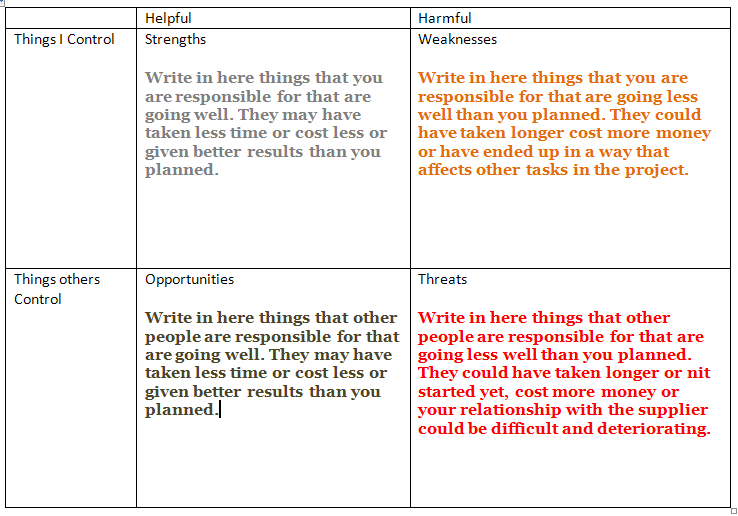 swot
